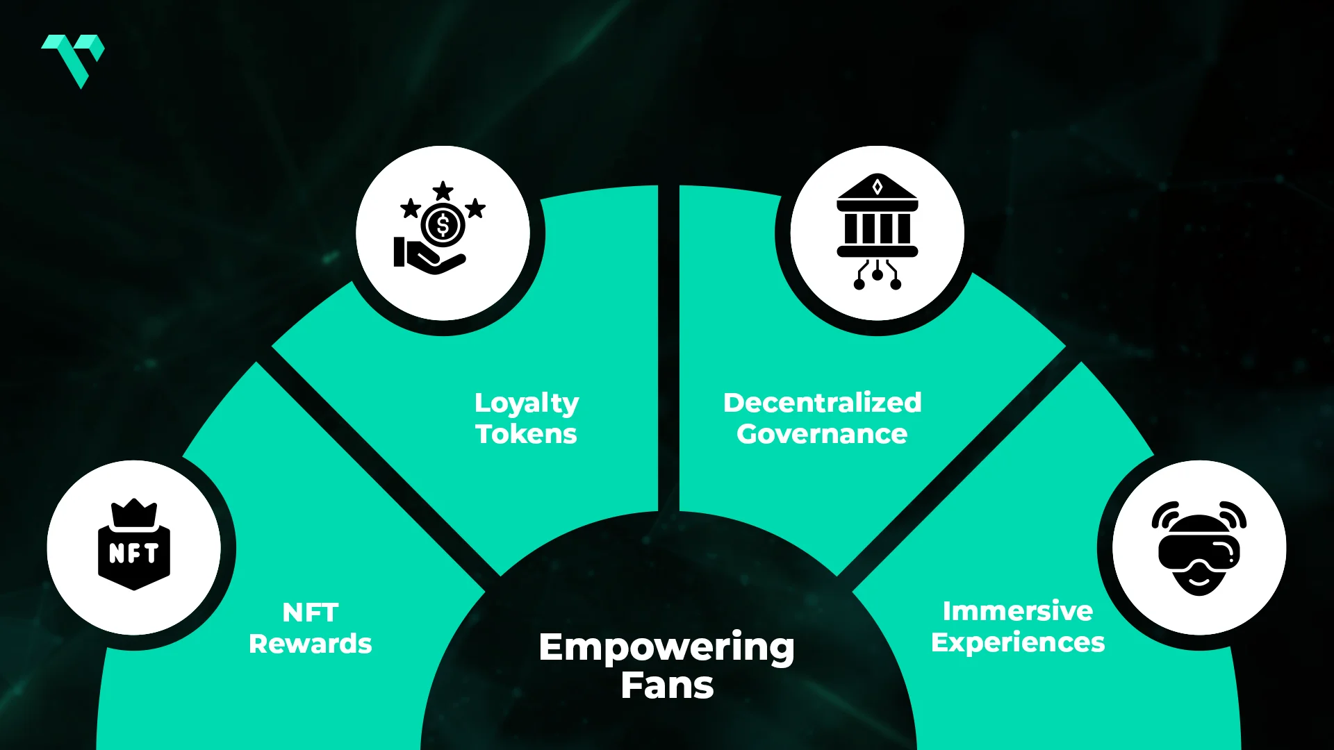 A visual representation of fan empowerment through Web3 features such as NFT rewards, loyalty tokens, decentralized governance, and immersive experiences, highlighted with relevant icons
        