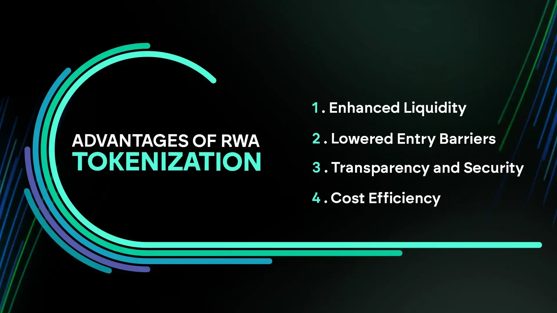 Image listing the advantages of RWA tokenization: Enhanced Liquidity, Lowered Entry Barriers, Transparency and Security, and Cost Efficiency, with modern curved lines on a dark background.