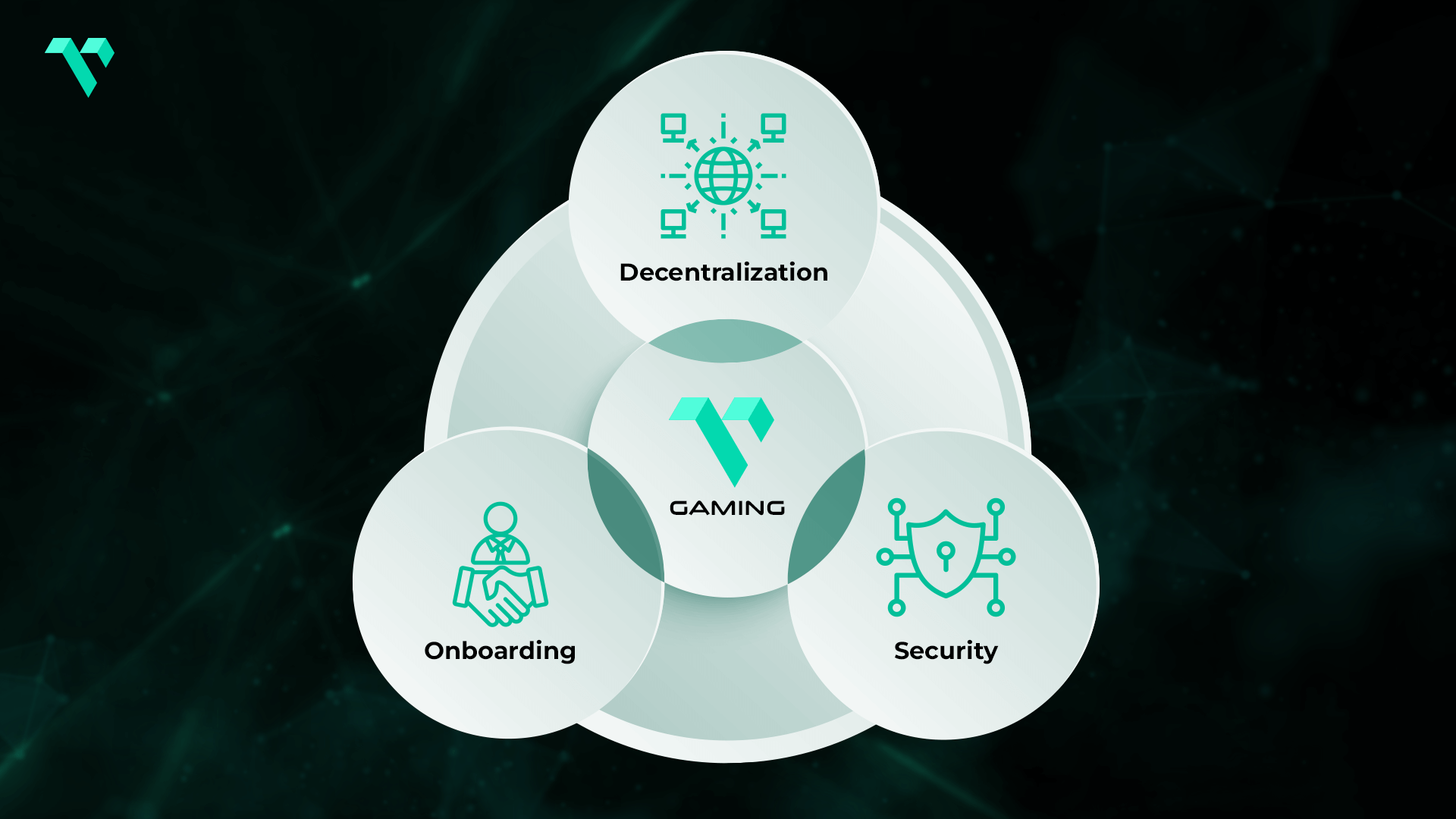 Blockchain Gaming: Challenges and Concerns